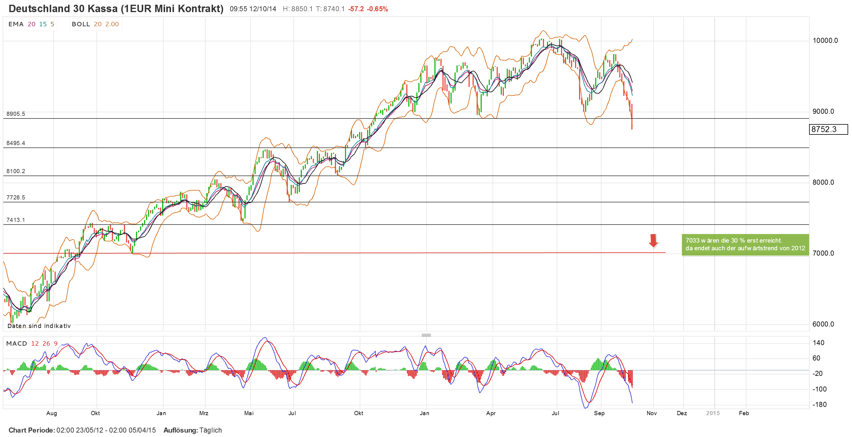 2014 QV DAX-DJ-GOLD-EURUSD-JPY 763942
