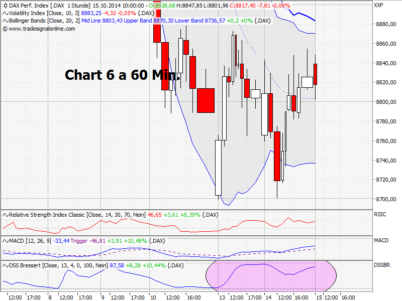 Elliott Wave DAX daily 764736