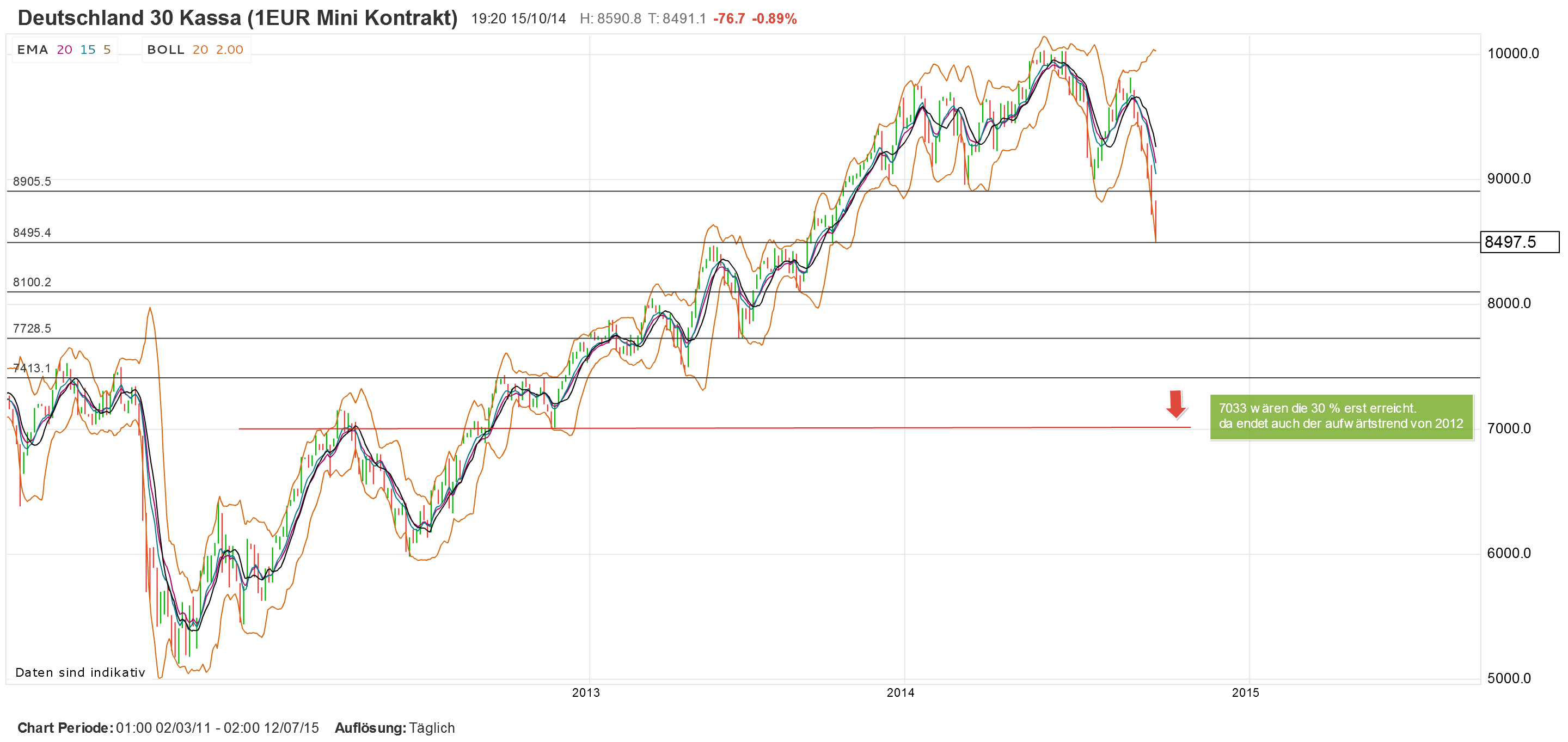 2014 QV DAX-DJ-GOLD-EURUSD-JPY 764959