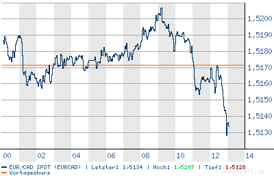 Thompson Creek Metals 76567