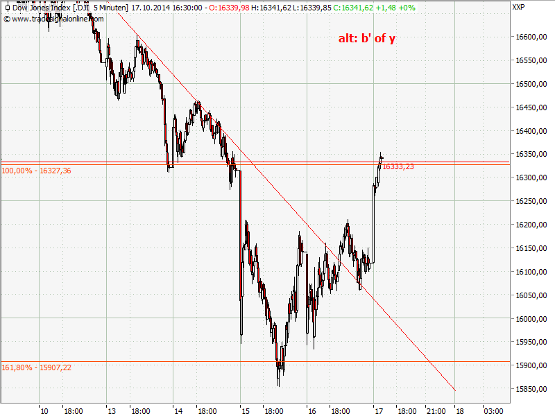 2014 QV DAX-DJ-GOLD-EURUSD-JPY 765681