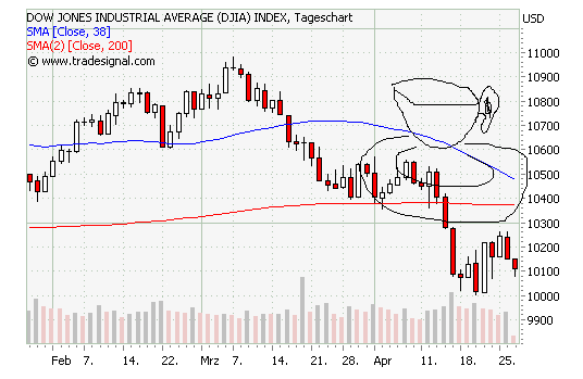 f-h Oni BW sb & Friends-TTT, Mittwoch 27.04.05 7664