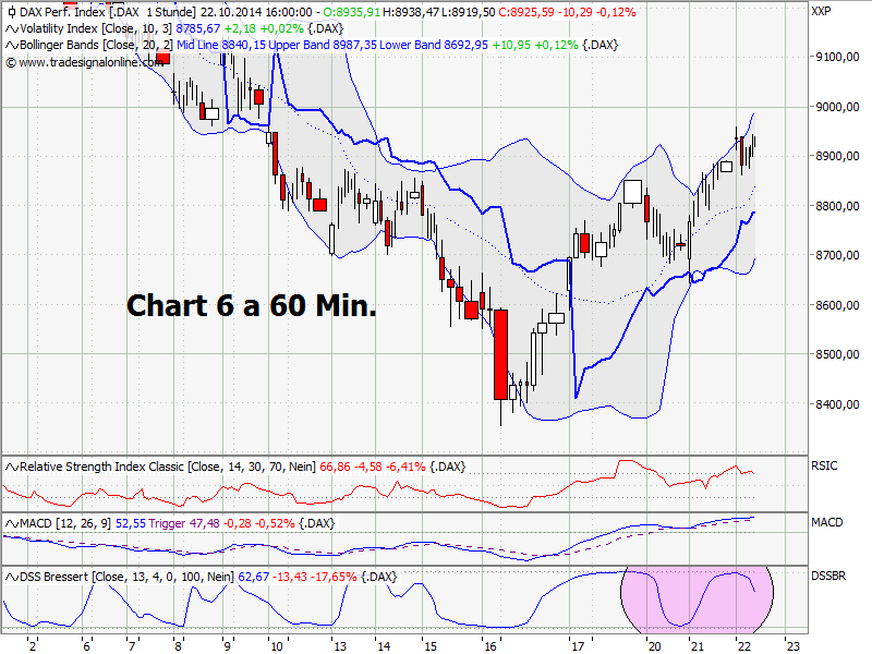 Elliott Wave DAX daily 767163