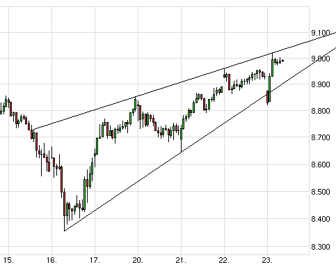 QuoVadisDax - das Original - Nachfolgethread 767478