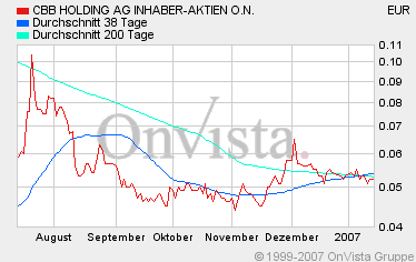 Rebound Zock? - Walter Bau 747750 76766