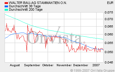 Rebound Zock? - Walter Bau 747750 76774