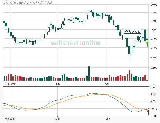 Deutsche Bank - sachlich, fundiert und moderiert 768803