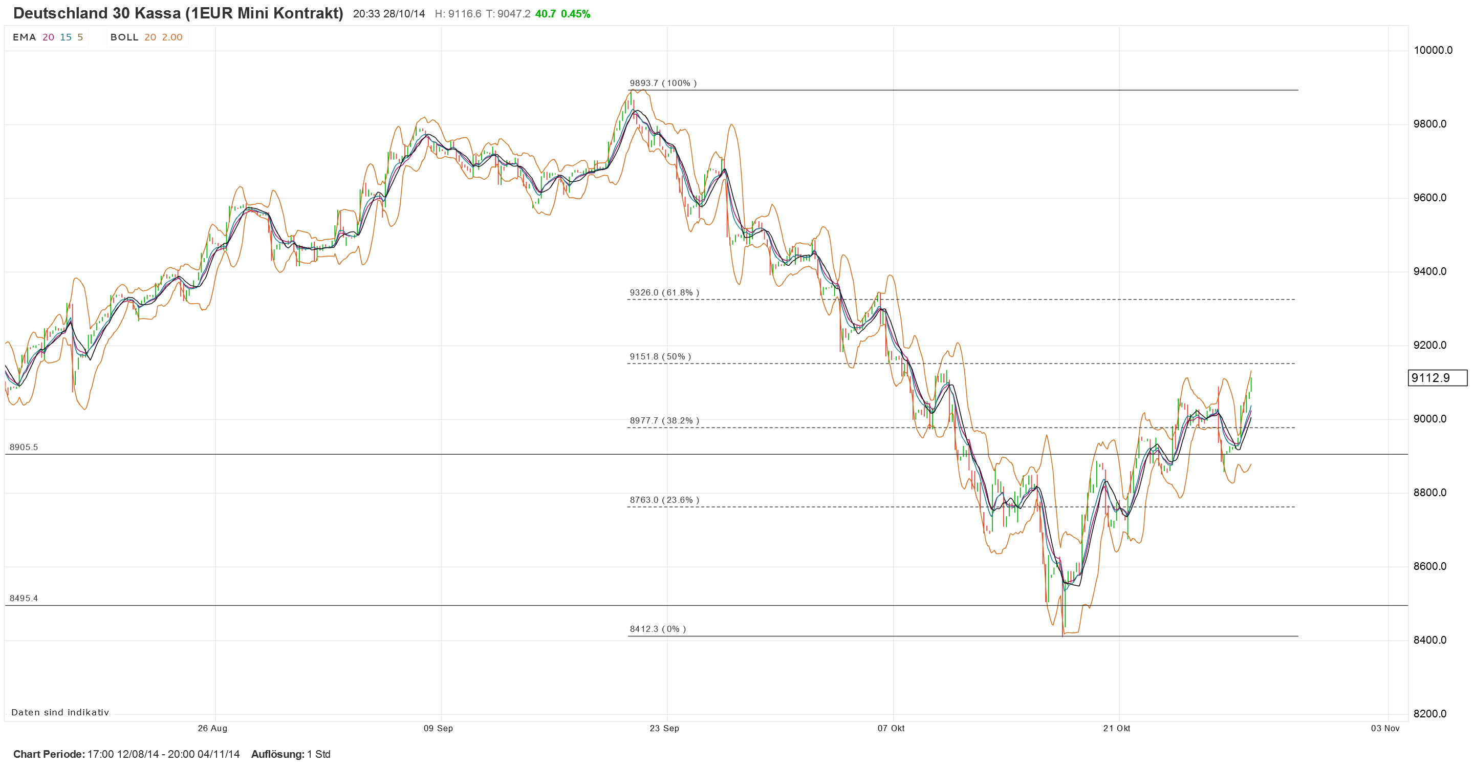 2014 QV DAX-DJ-GOLD-EURUSD-JPY 768982