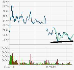 Deutsche Rohstoff AG vor Neubewertung? 769950