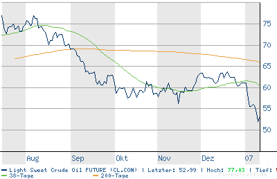 Thompson Creek Metals 77056