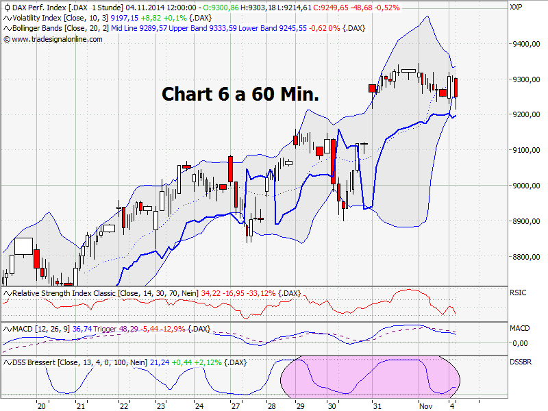 Elliott Wave DAX daily 770574