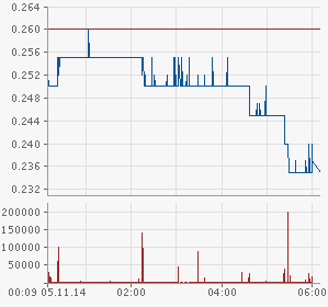 Tiger Resources (WKN: A0CAJF, in Produktion 770901