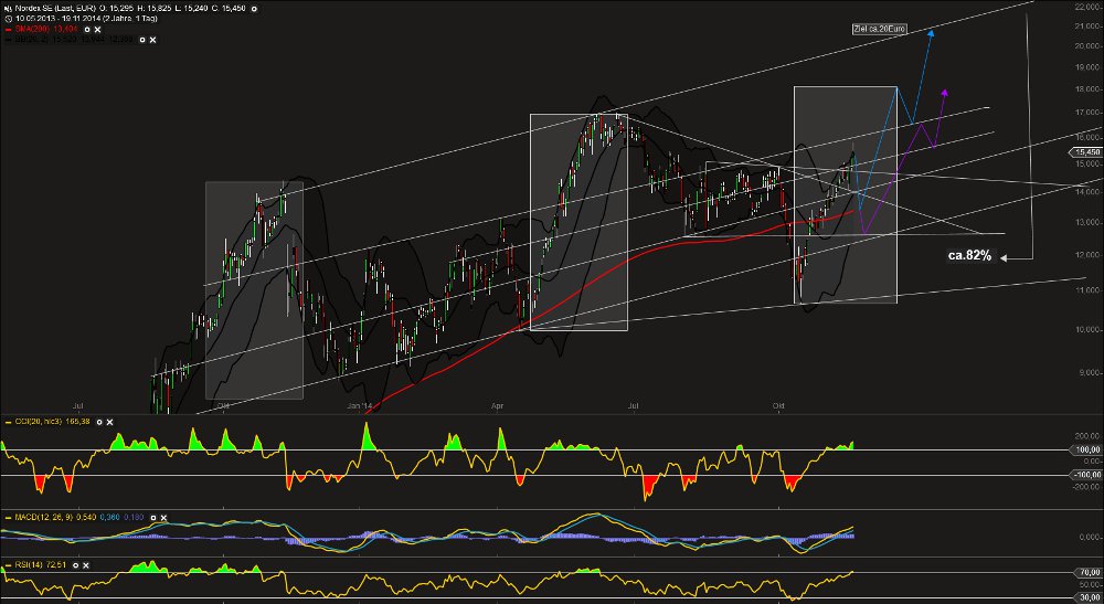Zukunft Windkraft 774604