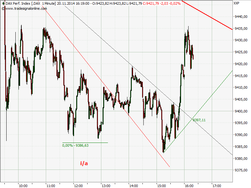 Elliott Wave DAX daily 774894
