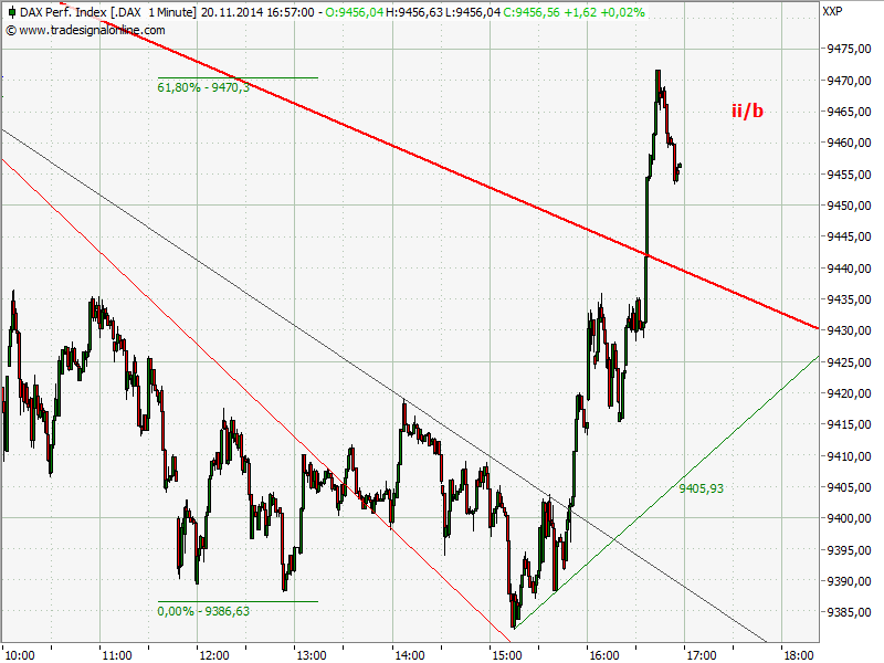 Elliott Wave DAX daily 774912