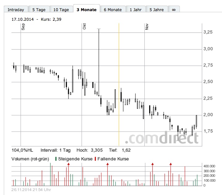 COOP News (ehemals: Wamu /WMIH) 776941