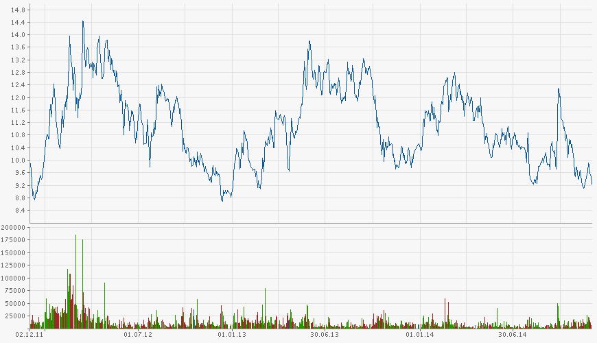 Aixtron- und die Banken stufen fröhlich auf kaufen 778253