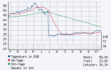 HONDA MOTOR kurz vor Ausbruch ??? o. T. 78150