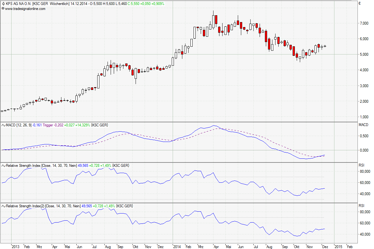 KPS überproportionale Umsatz- u.Ergebnissteigerung 781511