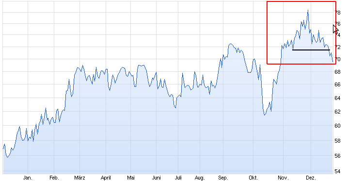 Rosenbauer erhält Großauftrag aus Saudi-Arabien 784751