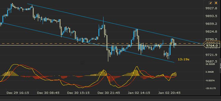 2015 QV DAX-DJ-GOLD-EURUSD-JPY 786602