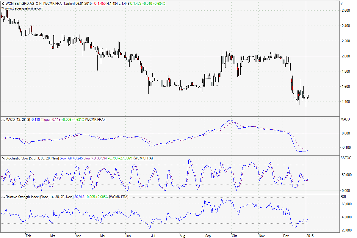 Der große Bellheim alias WCM 786932