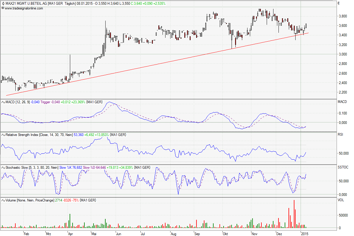 Kurswende ist eingeläutet ! 787658