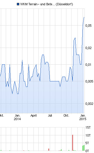 WKM - 777900 Abschlusszock für dieses Jahr? 787921