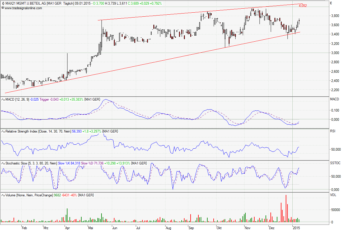 Kurswende ist eingeläutet ! 788204