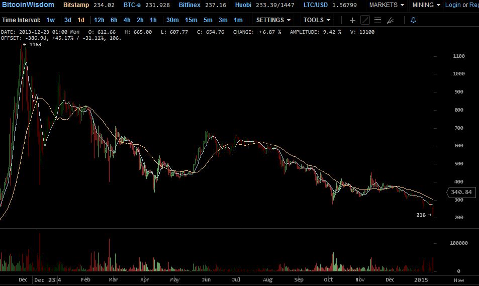 Bitcoins der nächste Monsterhype steht bevor! 789361