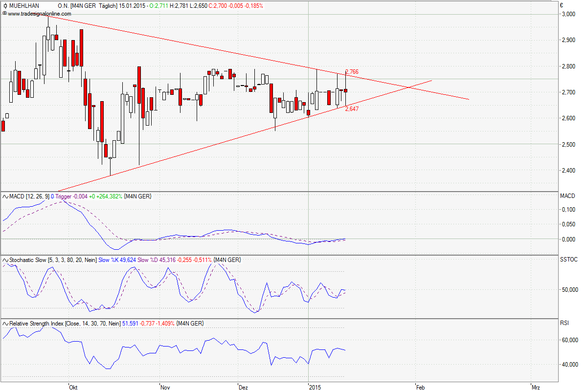 Obacht Freunde: MUEHLHAN geht steil! 790032