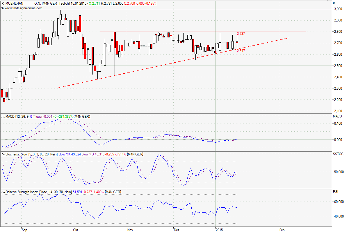 Obacht Freunde: MUEHLHAN geht steil! 790086