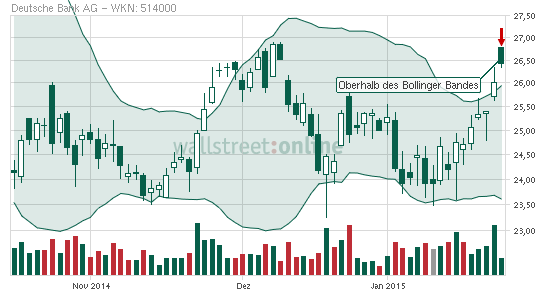 Deutsche Bank - sachlich, fundiert und moderiert 792538