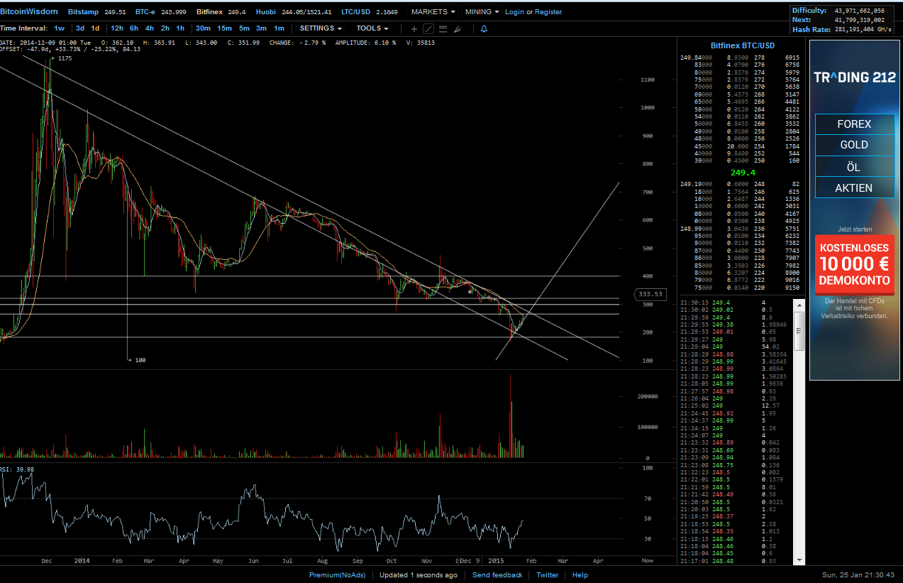 Bitcoins der nächste Monsterhype steht bevor! 793115