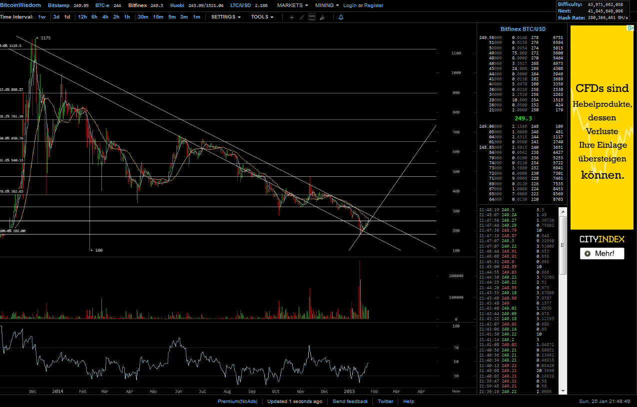 Bitcoins der nächste Monsterhype steht bevor! 793126