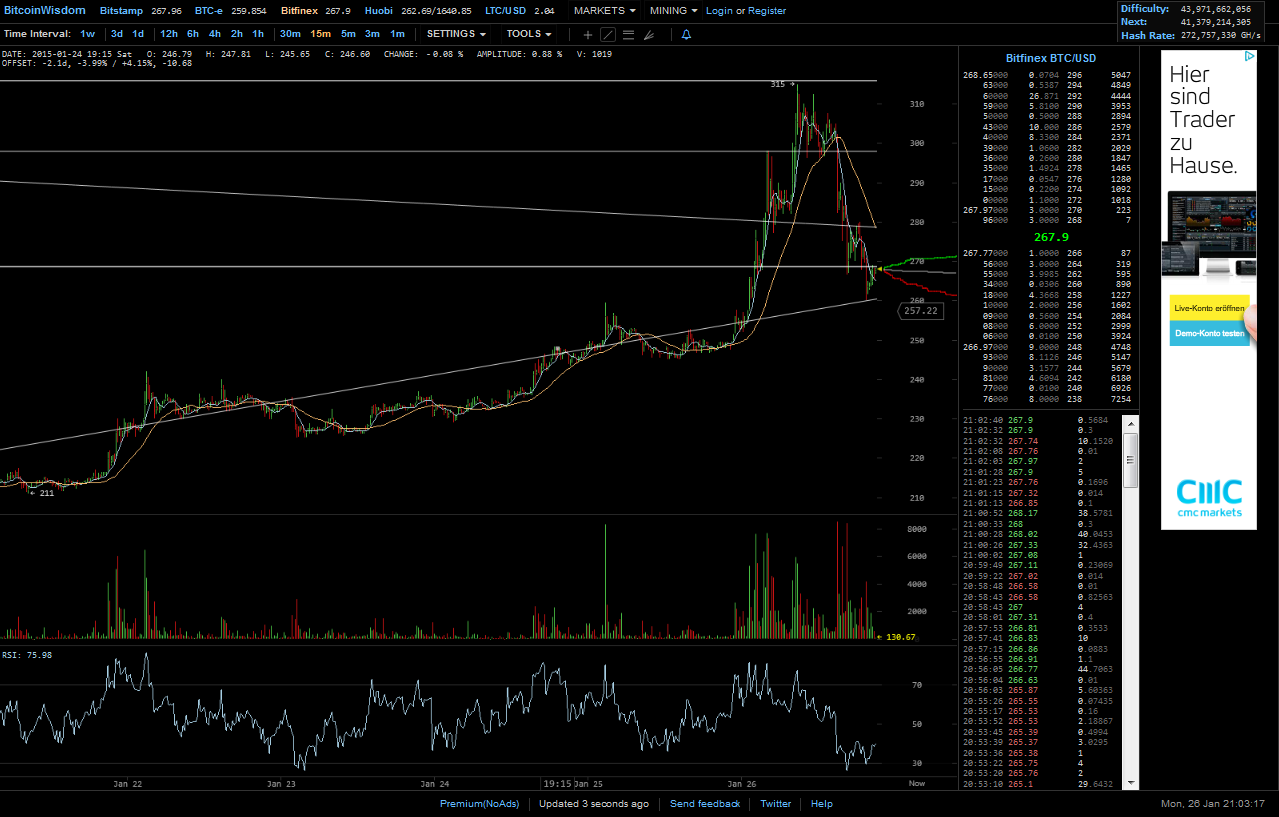 Bitcoins der nächste Monsterhype steht bevor! 793448