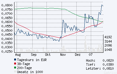 silverado goldmines (867737) 79356