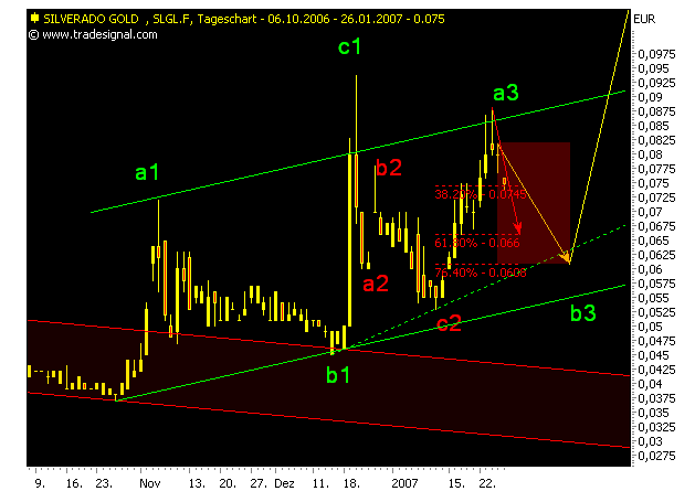 silverado goldmines (867737) 79358