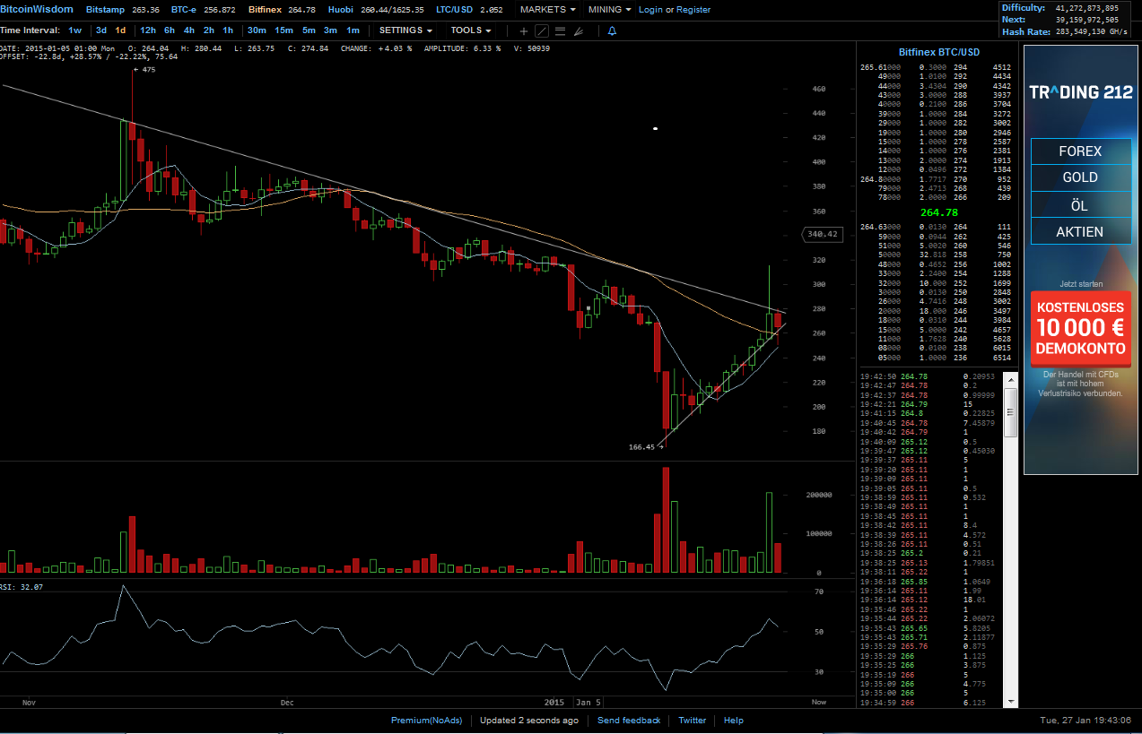 Bitcoins der nächste Monsterhype steht bevor! 793780