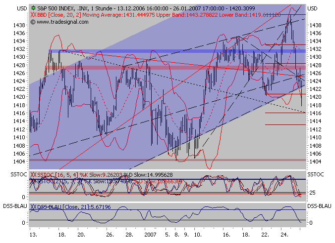 Der Doomsday Bären-Thread 79380