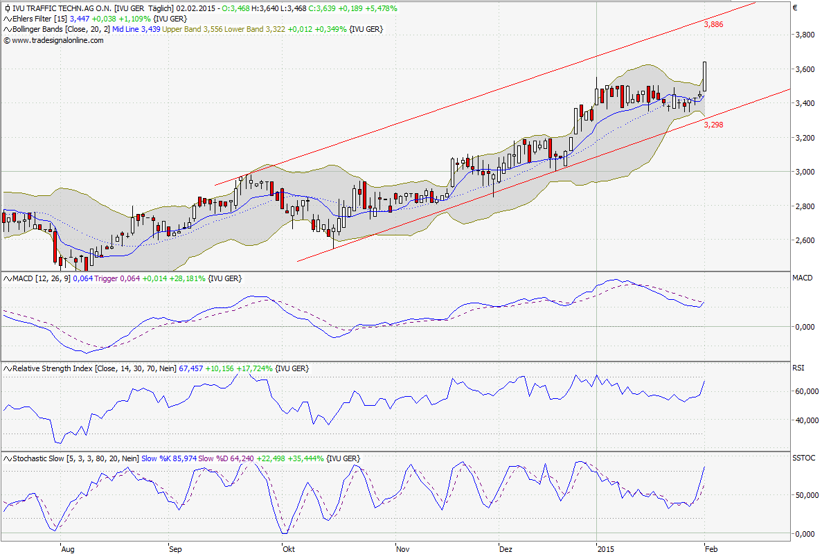 IVU TRAFFIC TECHNOLOGIES AG controls the city 795360