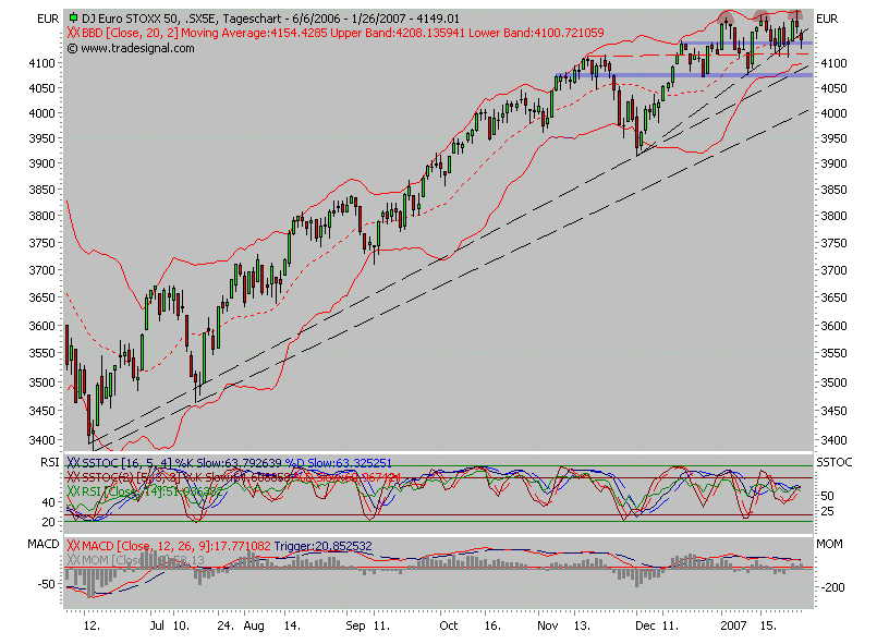 Die Telekom wird am 29.1.07 mit -5% öffnen 79588