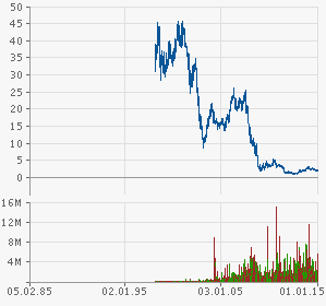 Heidelberger Druck will Gas geben.. 796316