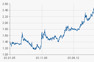 Führen die Unruhen in der Türkei zur Abwertung!? 796903