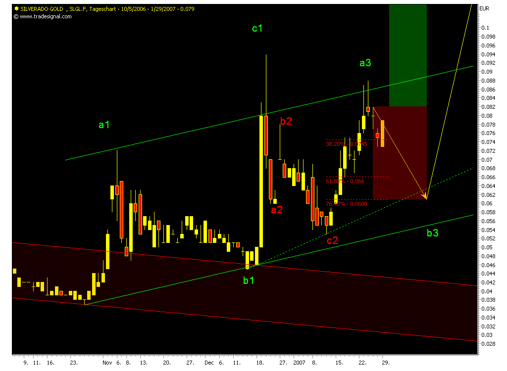 silverado goldmines (867737) 79695