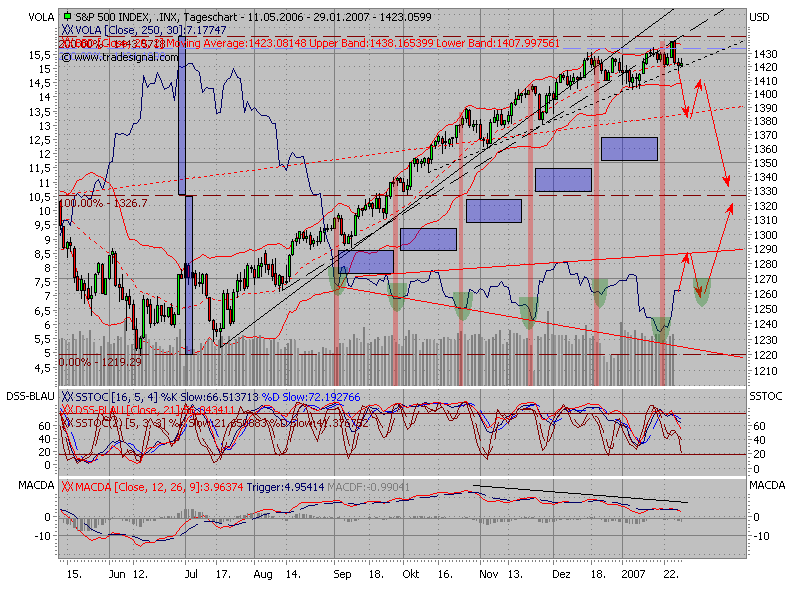 Der Doomsday Bären-Thread 79797