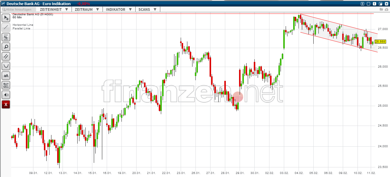 Deutsche Bank - sachlich, fundiert und moderiert 798067