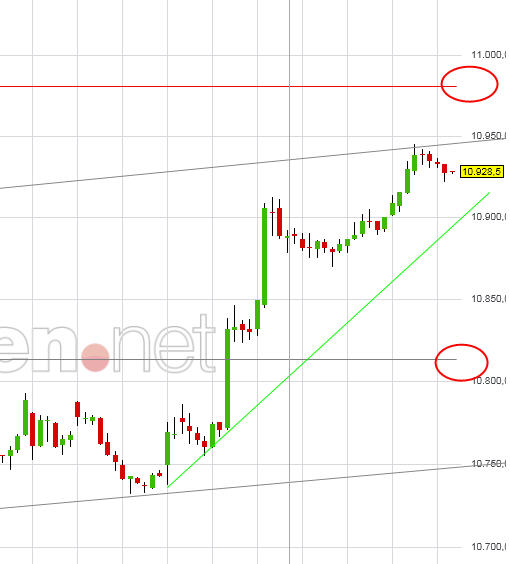 2015 QV DAX-DJ-GOLD-EURUSD-JPY 798411