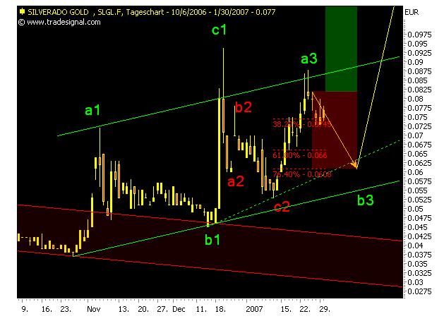 silverado goldmines (867737) 79930