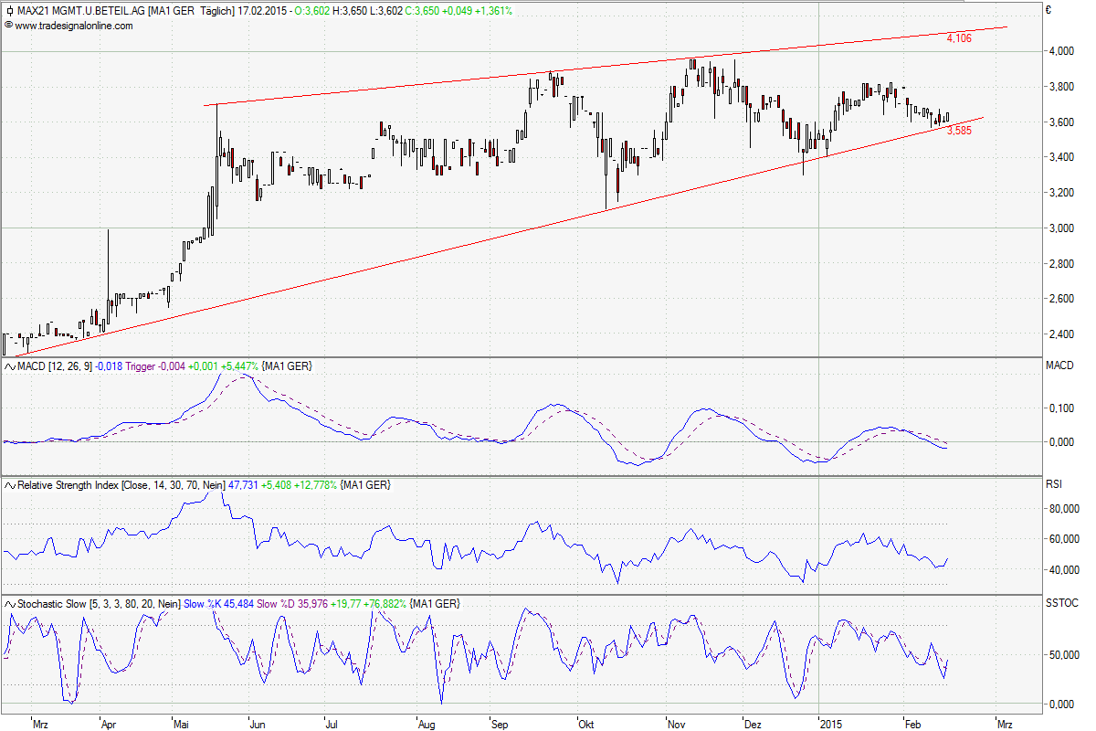 Kurswende ist eingeläutet ! 799849